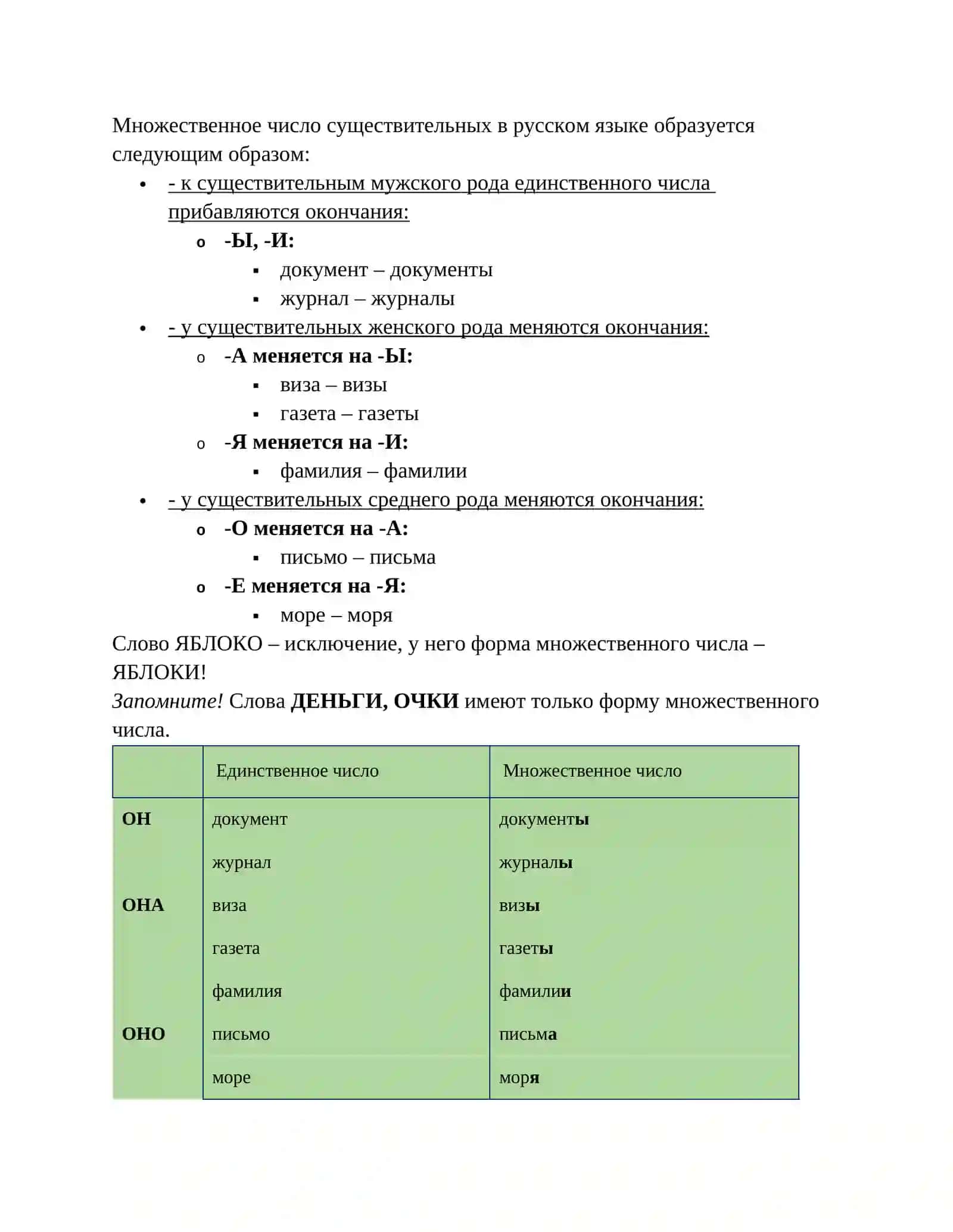 Тема 3. Образование множественного числа существительных 2