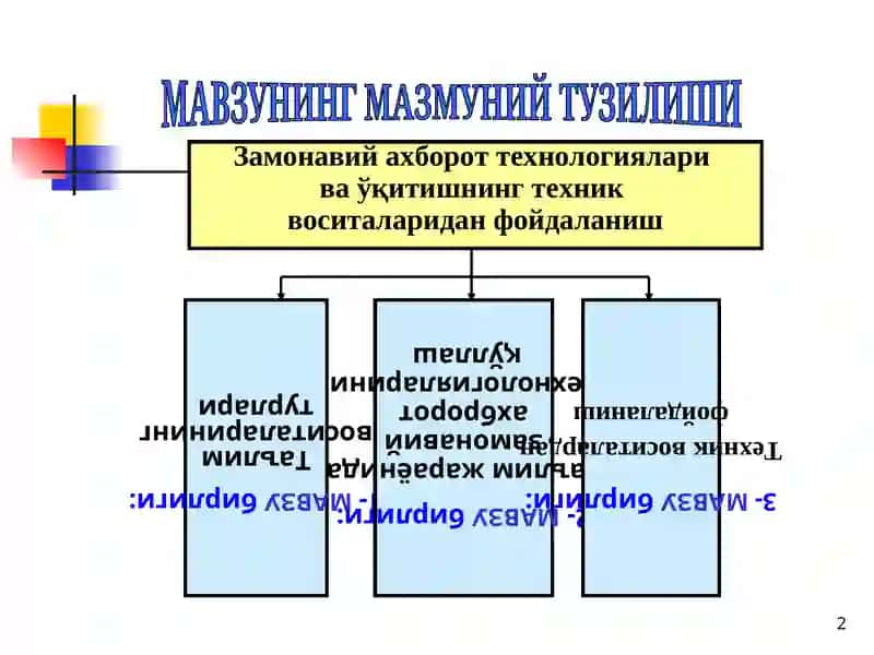 Замонавий ахборот технологиялари  ва ўқитишнинг техник  воситаларидан фойдаланиш 2