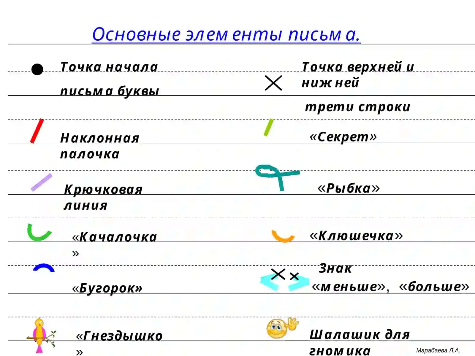 Основные элементы письма 2