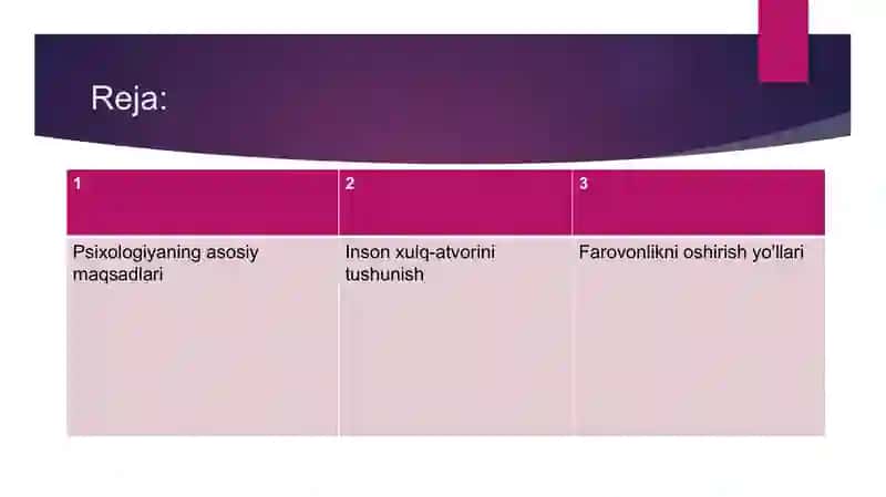 Psixologiya fanining maqsad va vazifalari 2