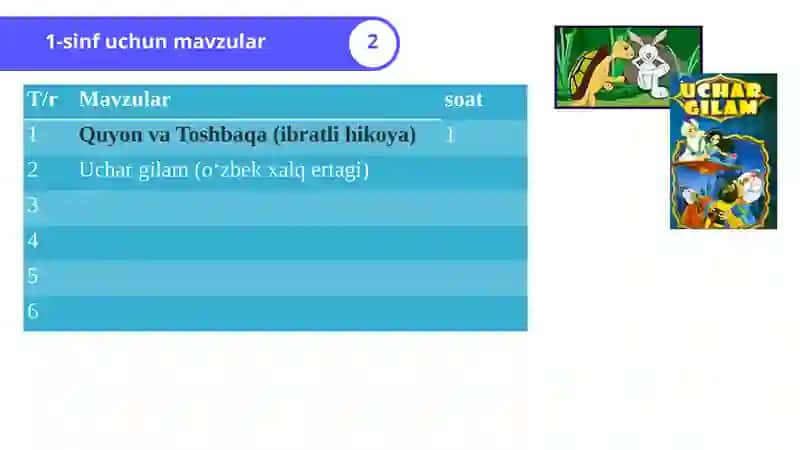 Sinfdan tashqari o‘qish metodikasi fanidan 2
