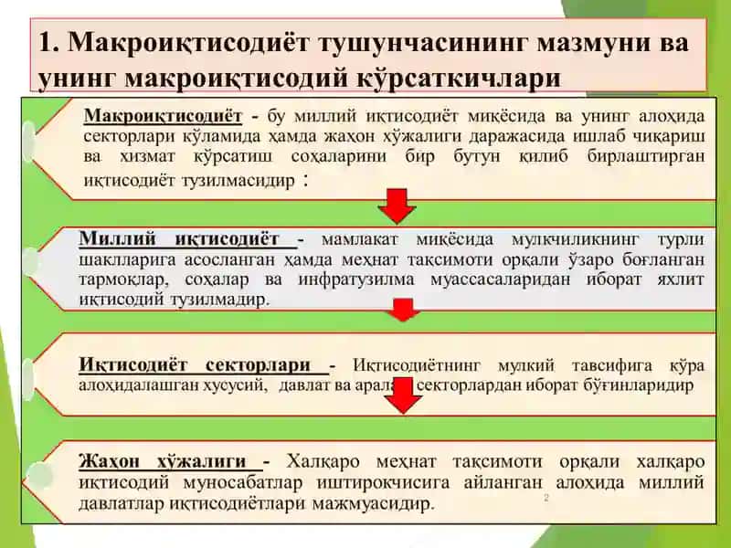 Makro iqtisodiyot tushunchasining mazmuni va uning makro iqtisodiy korsatkichlari 2