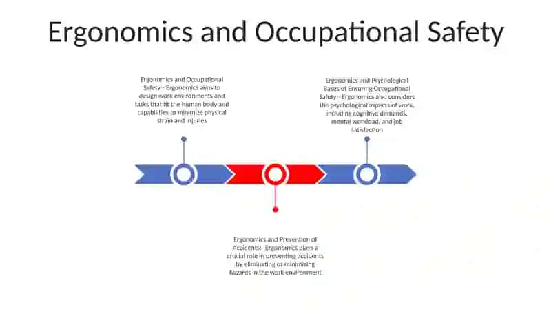 Ergonomics And Psychological Bases Of Ensuring Occupational Safety 2