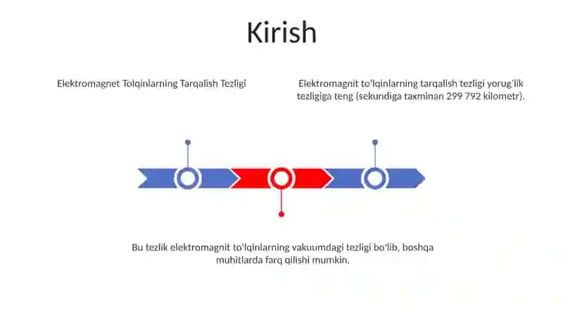 Elektro Magnit Tolqinlarning Tarqalish Tezligi 2