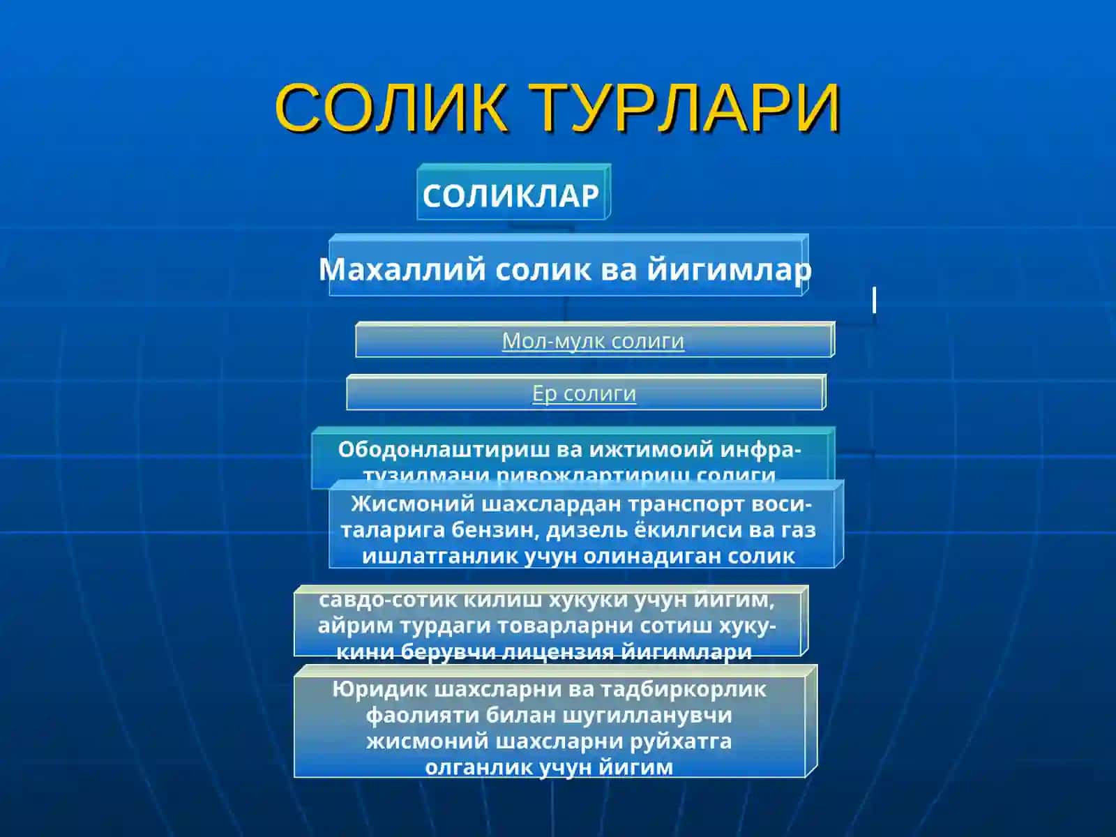 Жисмоний шахсларнинг мол мулкини соликка тортиш тартиби 2