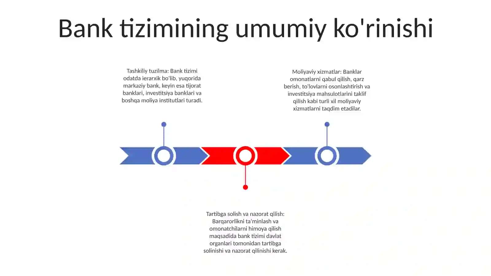 Bank Tizimi 2