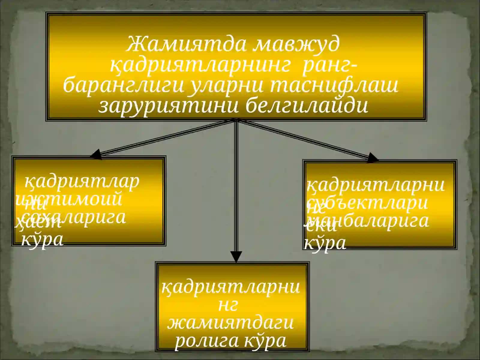 Жамиятда мавжуд қадриятларнинг ранг-баранглиги ва уларни таснифлаш зарурияти 2