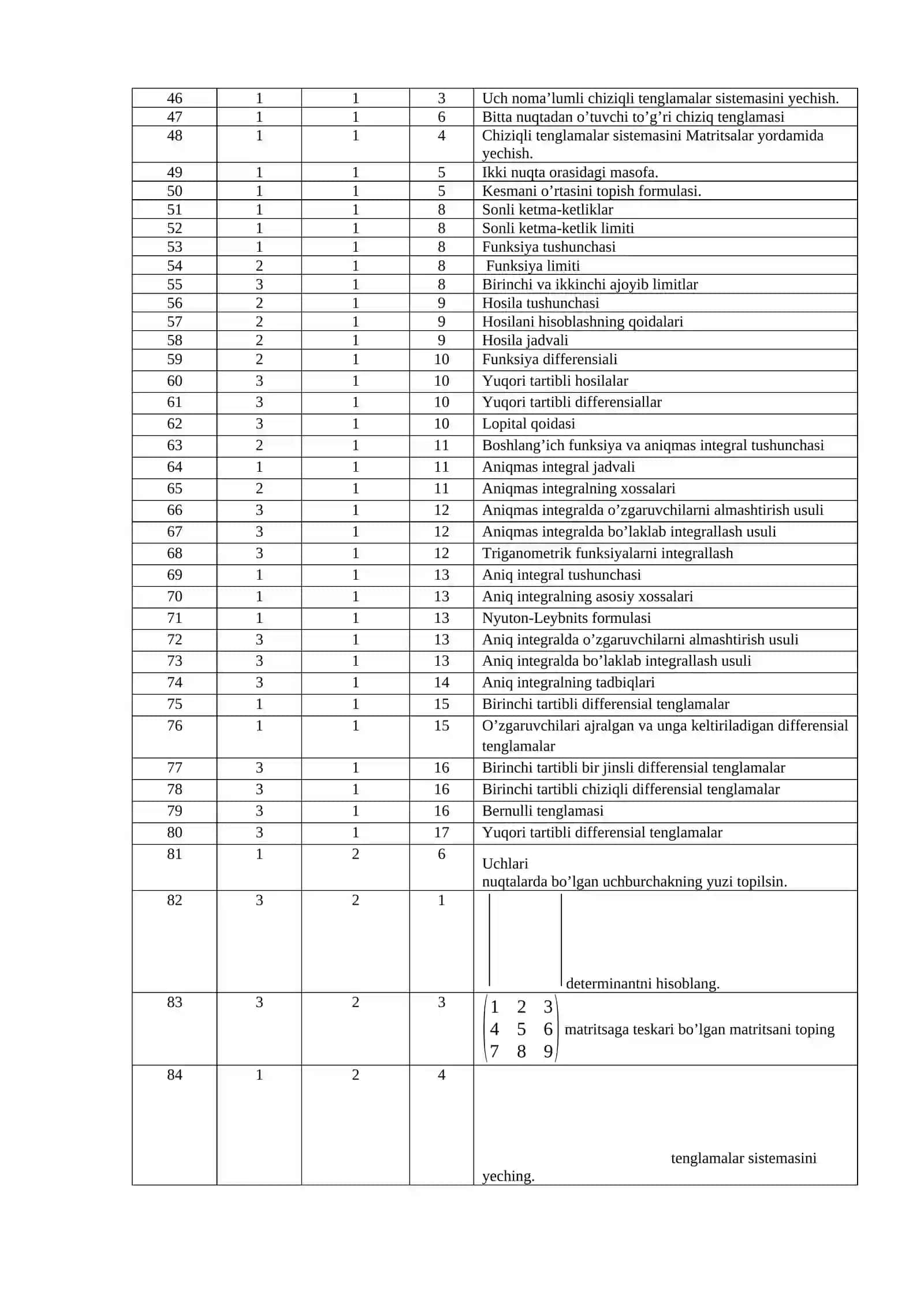 Biologiya yo’nalishi (kechki) 1-kurs talabalariga «Matematika » fanidan yakuniy nazorat savollari 2