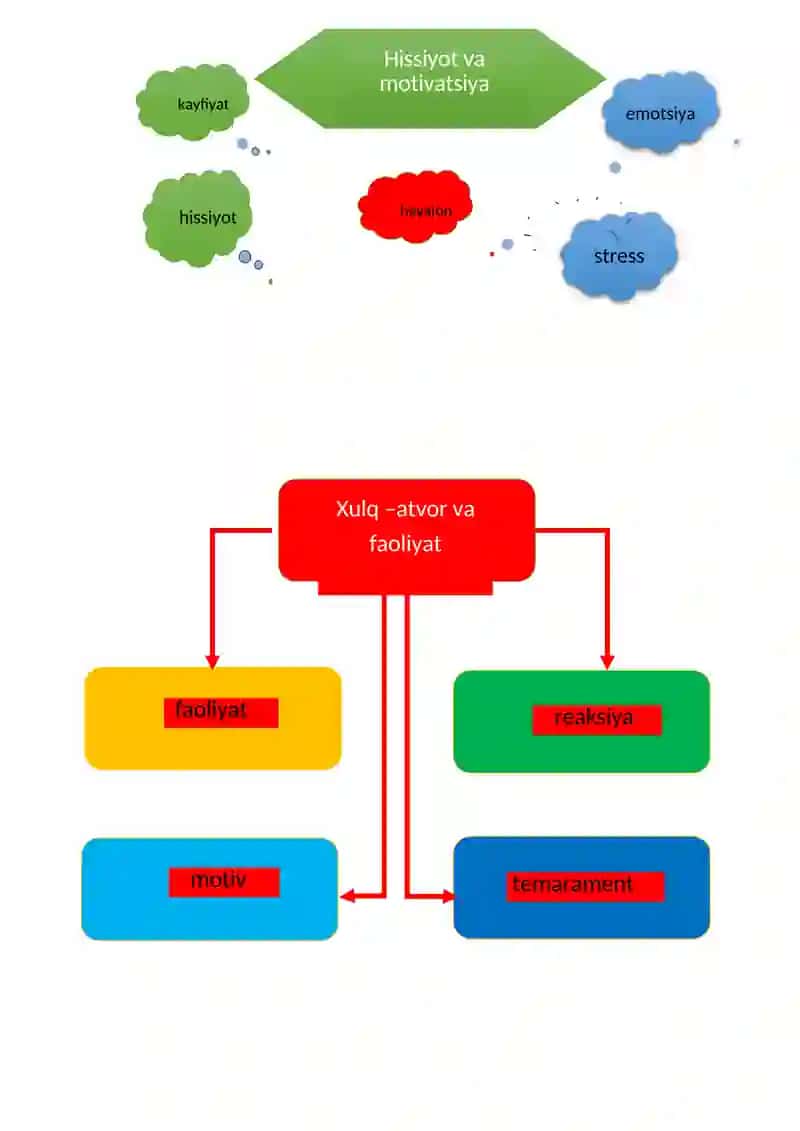Idrok xaritasi 2