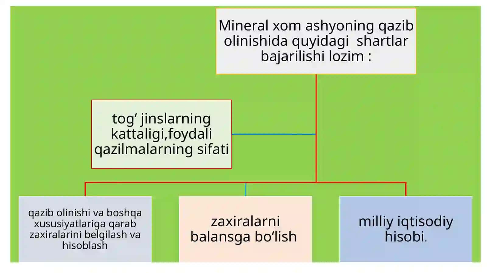 Noruda qurilish materiallari konlari sanoat baholash 2