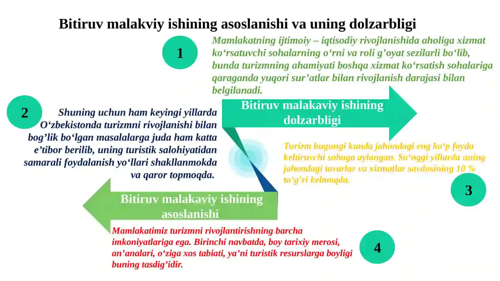 OʻZBEK MILLIY HUNARMANDCHILIGINI AKS ETTIRUVCHI INTERAKTIV VIDEOLAVHA ISHLAB CHIQISH 2
