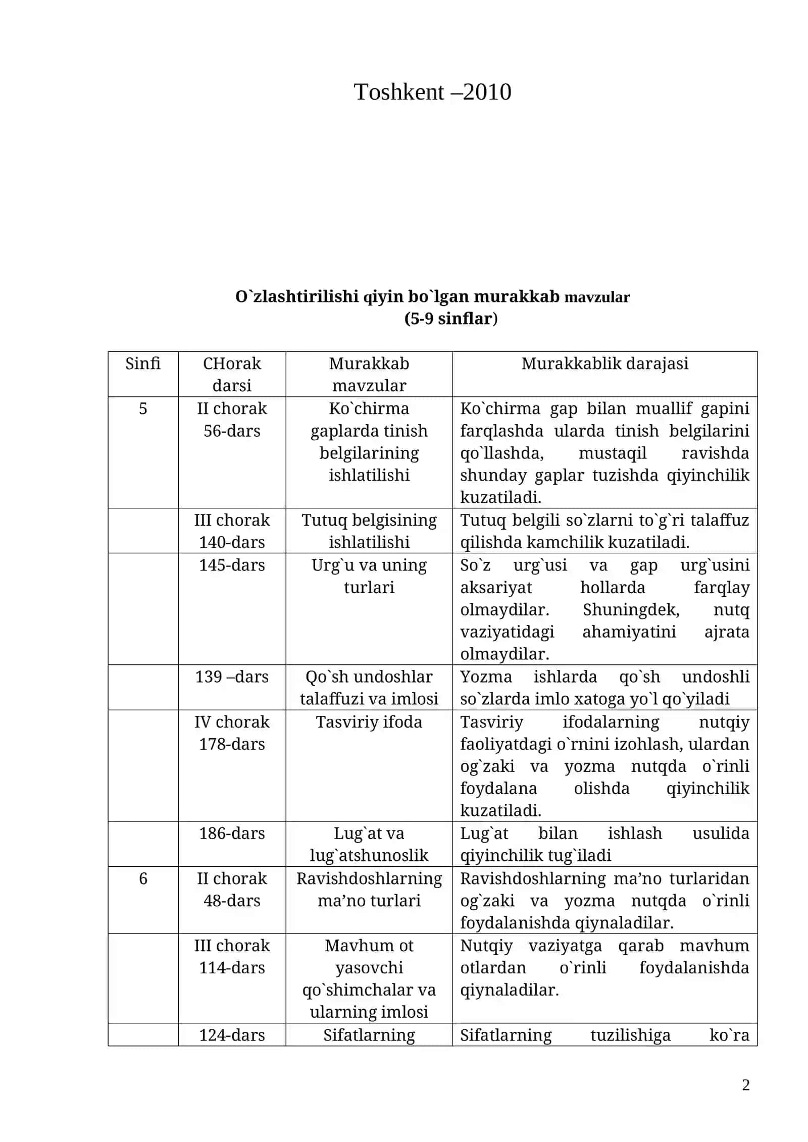 O`quv dasturi asosida tayyorlangan dars ishlanmalari 2