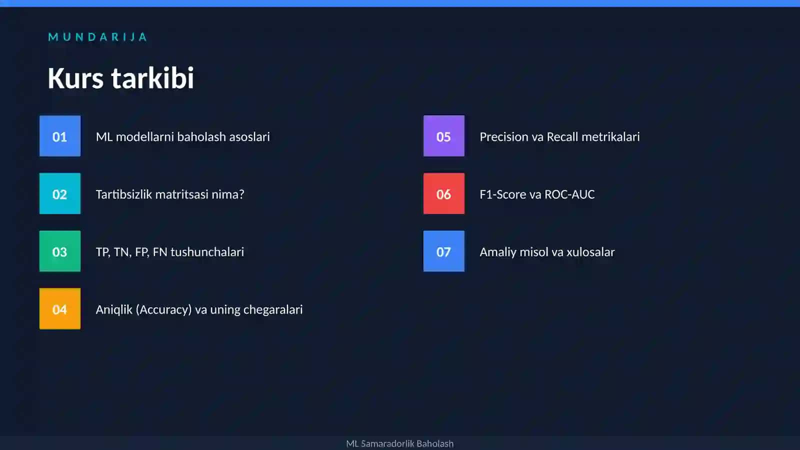 Mashinali O'qitishda Samaradorlikni Baholash 2