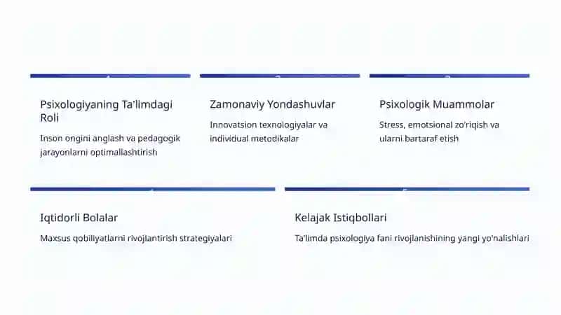 Zamonaviy Ta'lim va Psixologiya: Inson Ongini Yangi Nuqtai Nazar 2