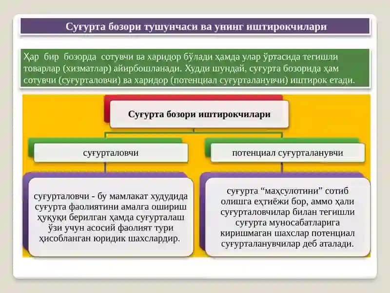 Суғурта инфратузилмаси ва унинг субъектлари 2