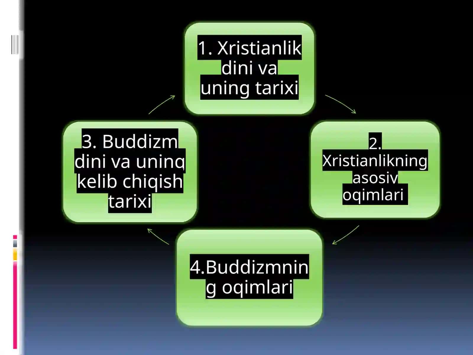 Buddaviylik va xristianlik dini tarixi va falsafasi 2