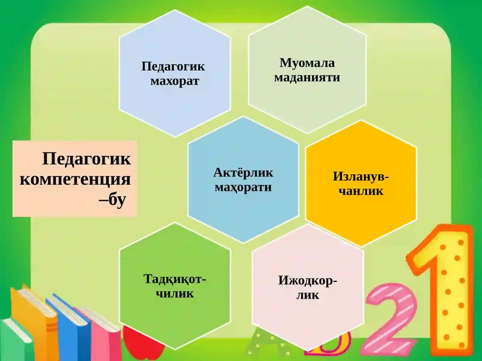 "Педагогик компетенсия ва уни ривожлантириш" тренинг 2