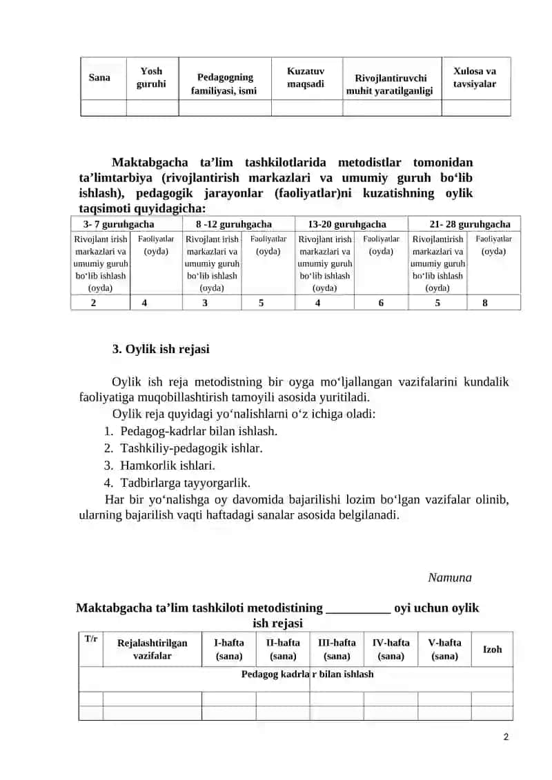MAKTABGACHA TA'LIM TASHKILOTIDA ISH HUJJATLARI YURITILISHI 04-MAKTABGACHA TA'LIM TASHKILOTI METODISTNING ISH HUJJATLARI 2