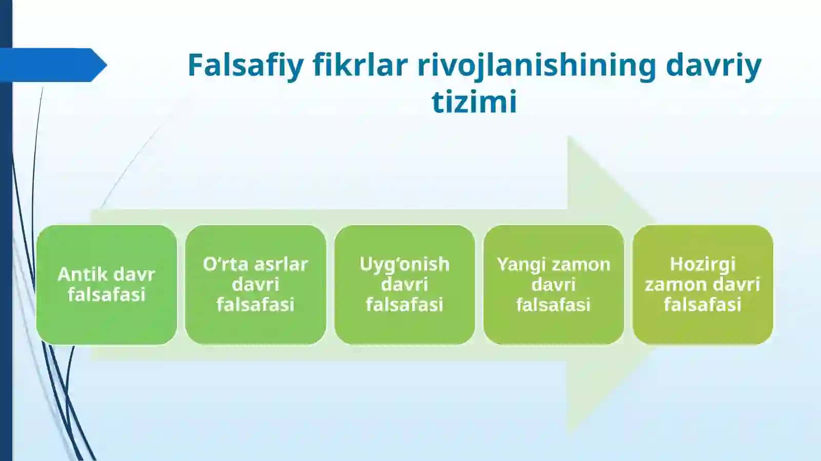 Dunyoqarash shakllari: falsafa, din, mifologiya - umumiylik va farqlar, ularning o'ziga xosligi 2