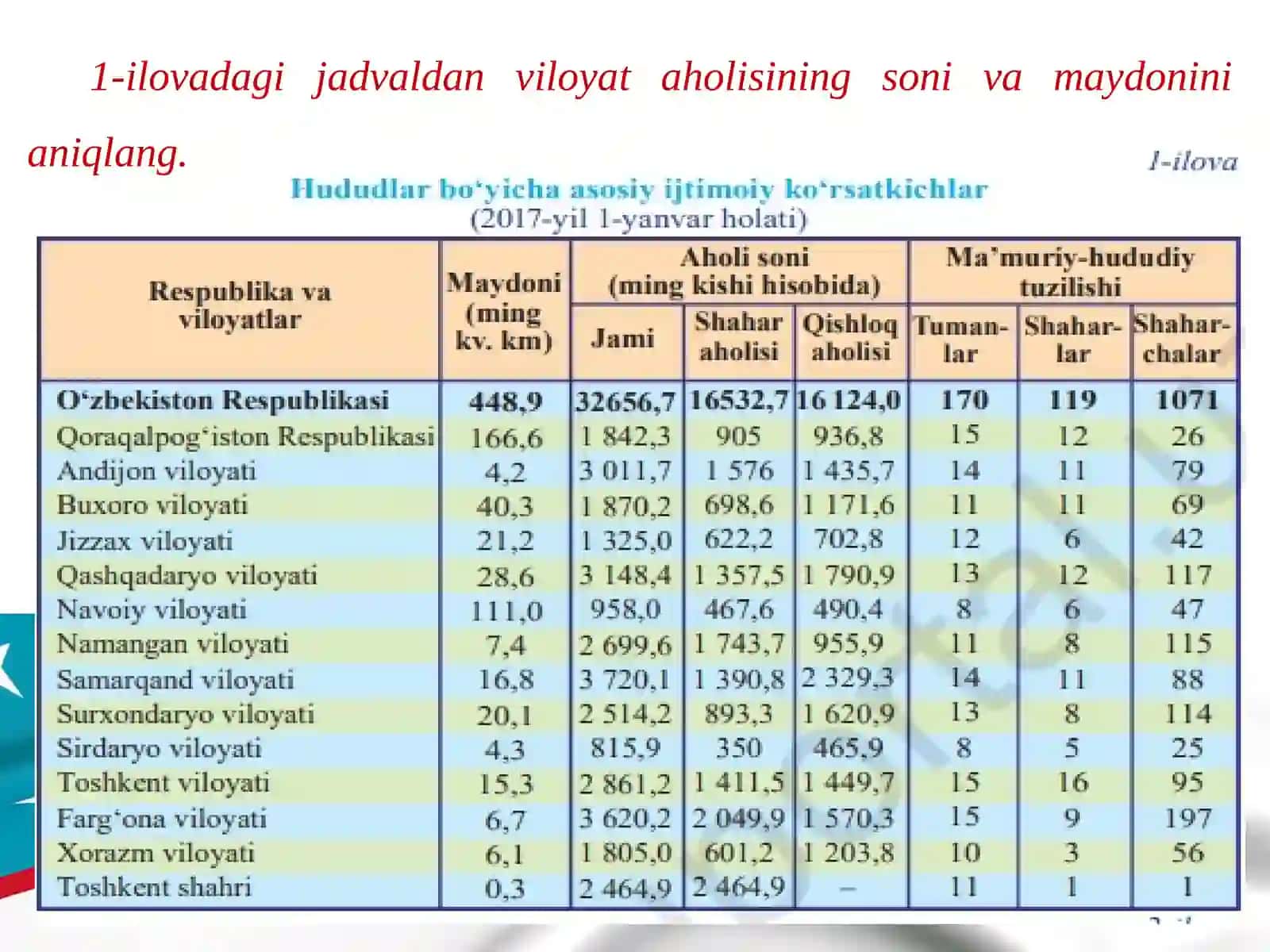 SIRDARYO  VILOYATI 2