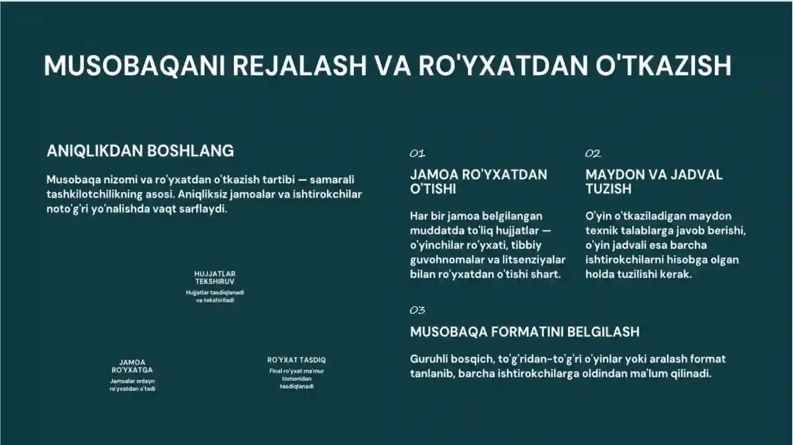 fudbol bo'yicha musobaqalarni tashkil qilish va otkazish qoidalari 2