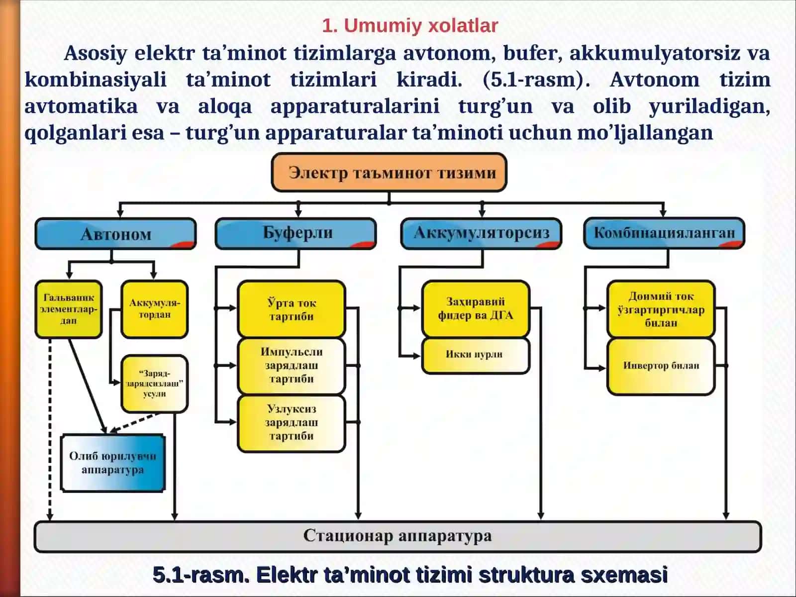 Elektr ta’minoti tizimlari 2