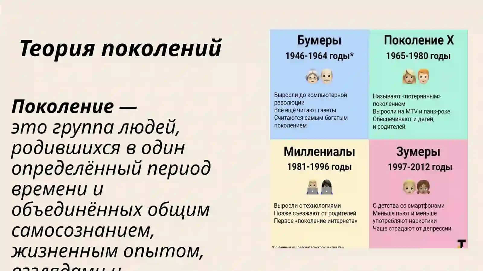 Теория поколений 2