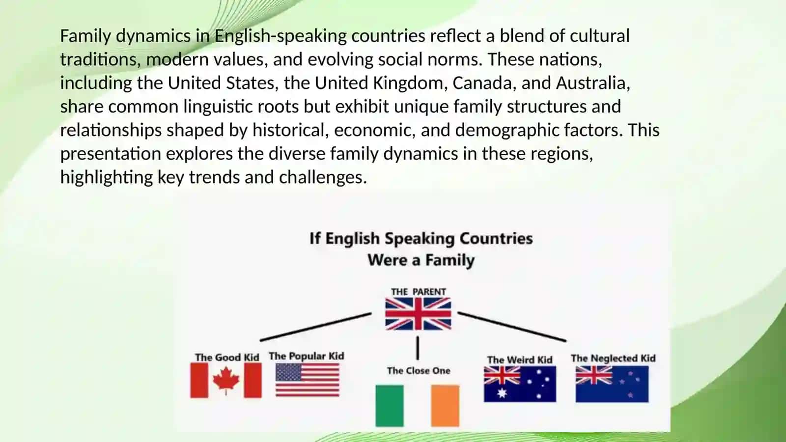 Family Dynamics in English-Speaking Countries 2