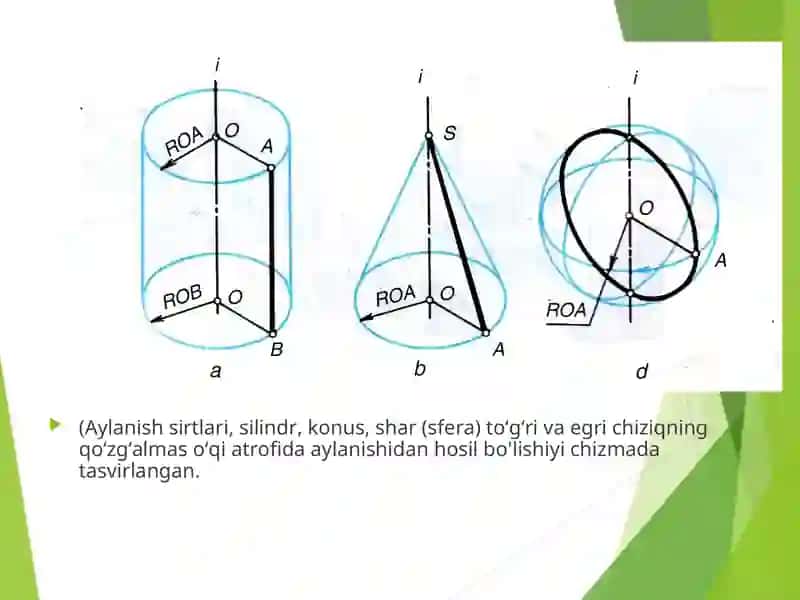 Silindr, konus уа shar(sfera)ning proyeksiyalari 2
