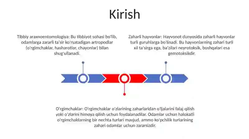 Tibbiyot Arachnoentomologiyasi.Zaharli Hayvonlar 2