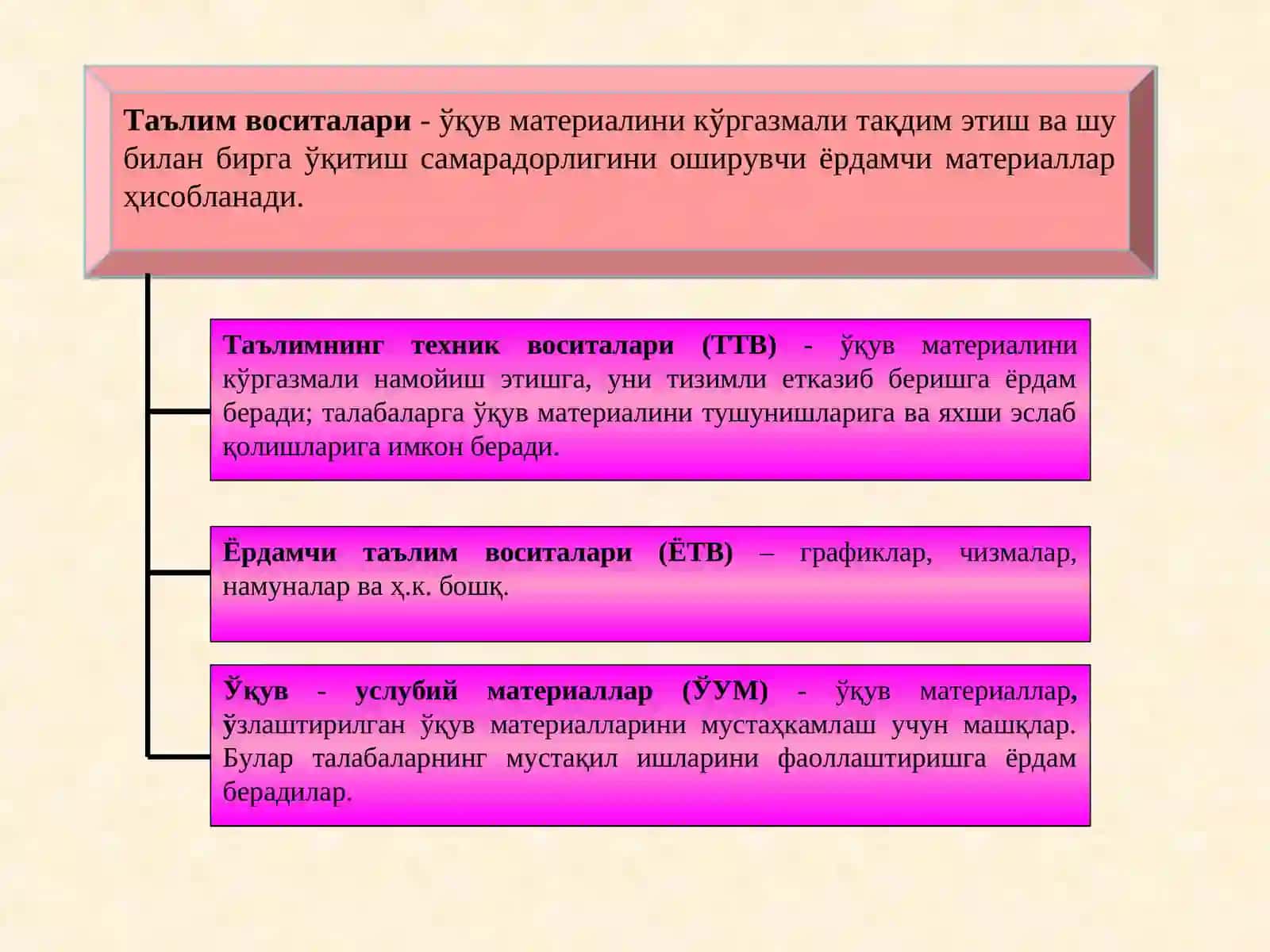 ТАЪЛИМНИНГ ГРАФИК ТАШКИЛ ЭТУВЧИЛАРИ (Графикли органайзерлар) 2