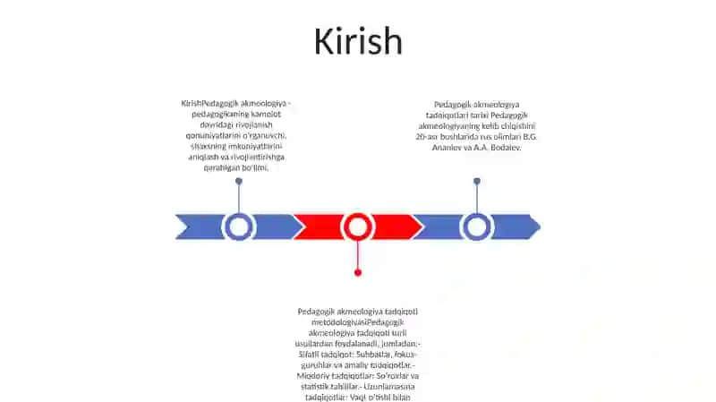 Pedagogik Akmeologiya Tadqiqotlar Tarixi Va Metodologiyasini O'Rganish 2