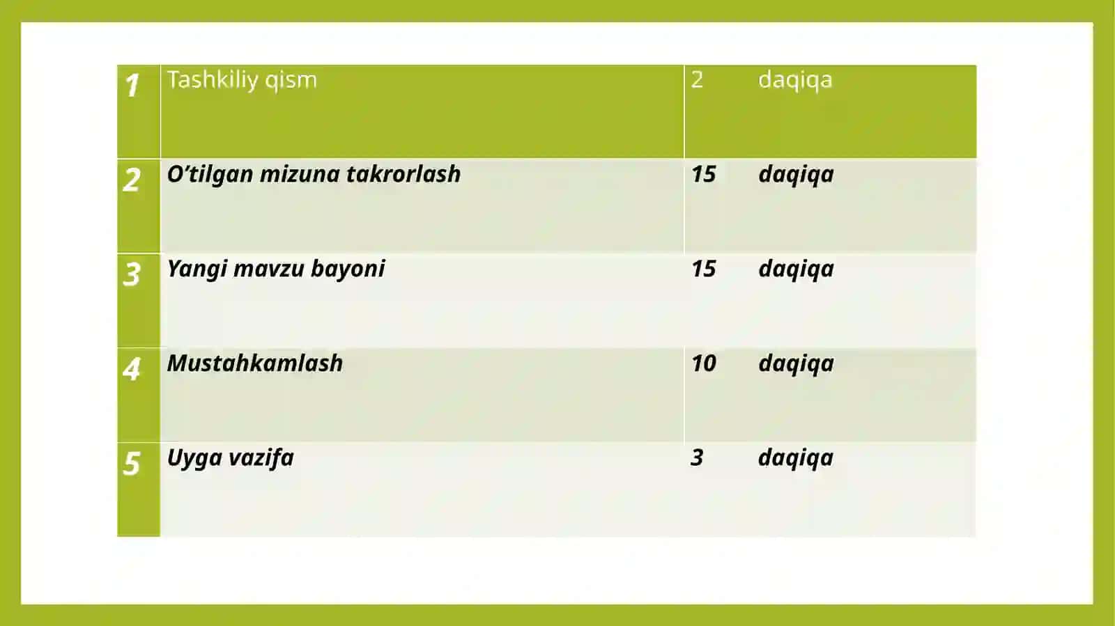 Tabiatdagi elektr hodisalari .  7-SINF  FIZIKA FANIDAN BIR SOATLIK DARS ISHLANMASI 2