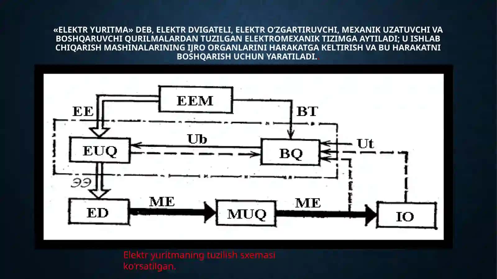 Elektryuritmaning mehanik qismini uzatishlarning uzoqi 2