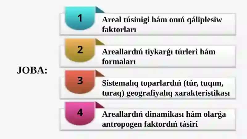 Areal tusiniginiń tur, turkim hám sistemalıq toparlardıń geografiyalıq  xarateristikasi ekenligi 2