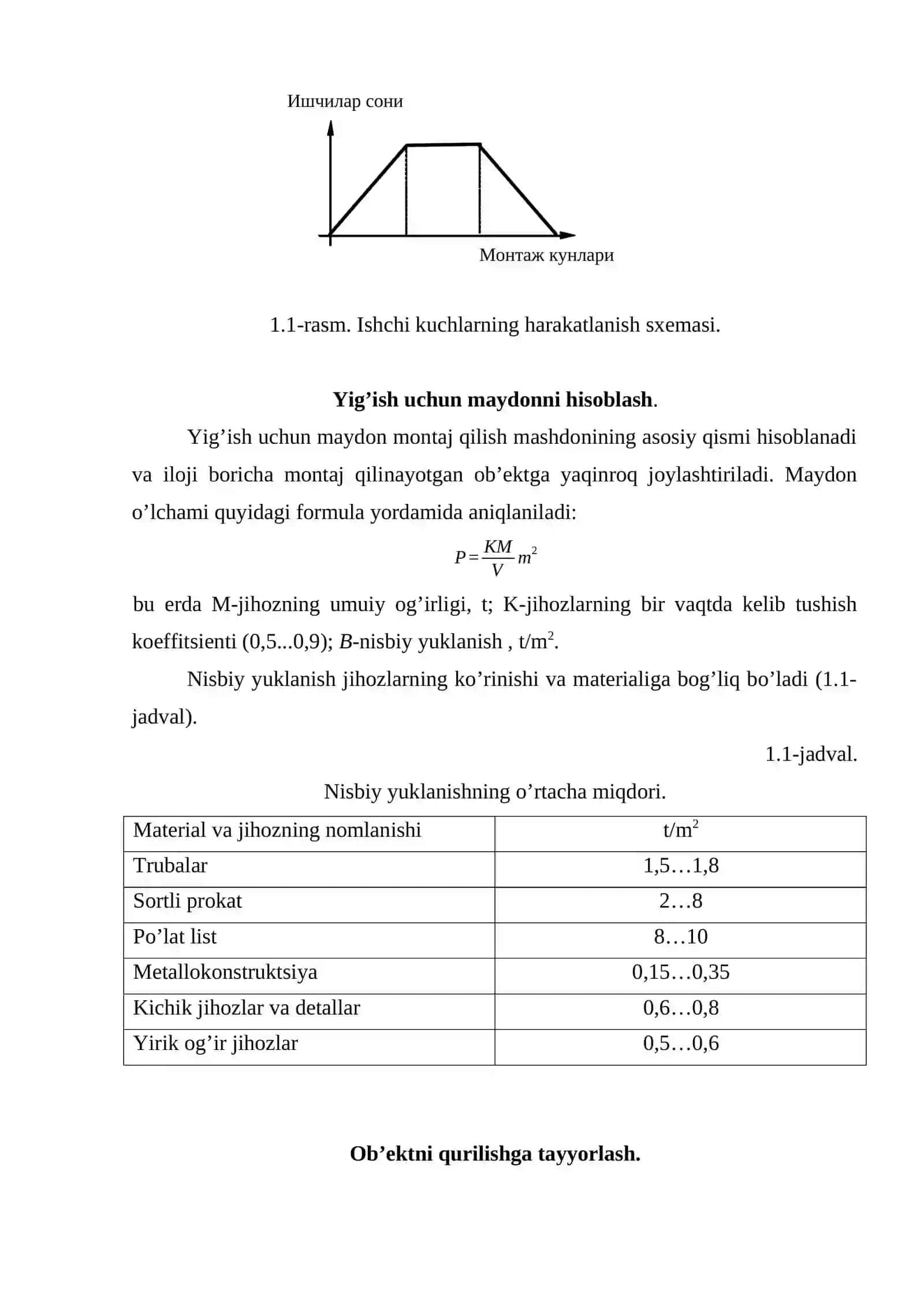 JIHОZLАRNI MОNTАJ QILISH 2