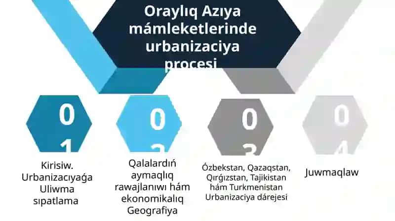 Xalıqlar geografiyası páninenóz betinshe jumısı 2