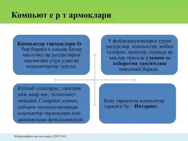 Компьютертармоқлари 2