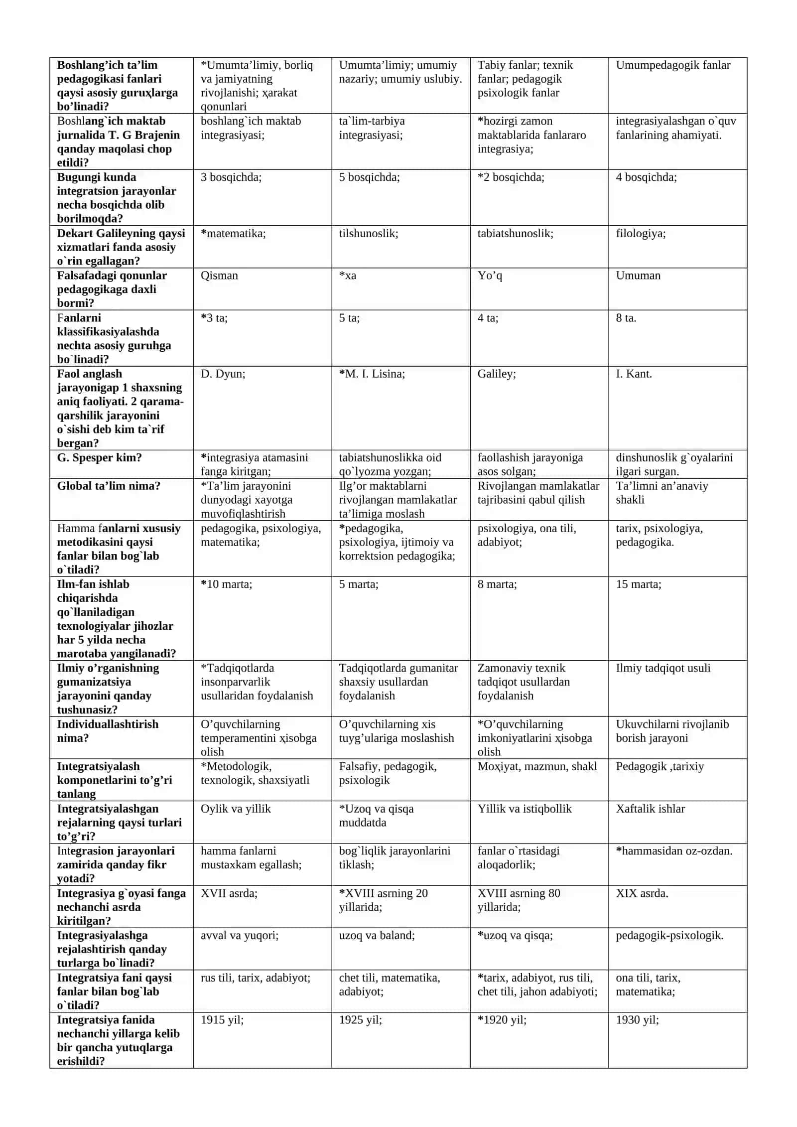 Boshlang`ich ta`limni integrasiyalash fanidan 2
