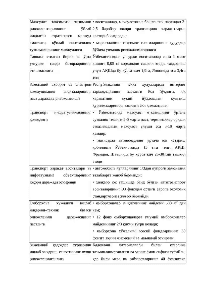 Логистик технологиялар: замонавий муаммолари ва ечимлари 2