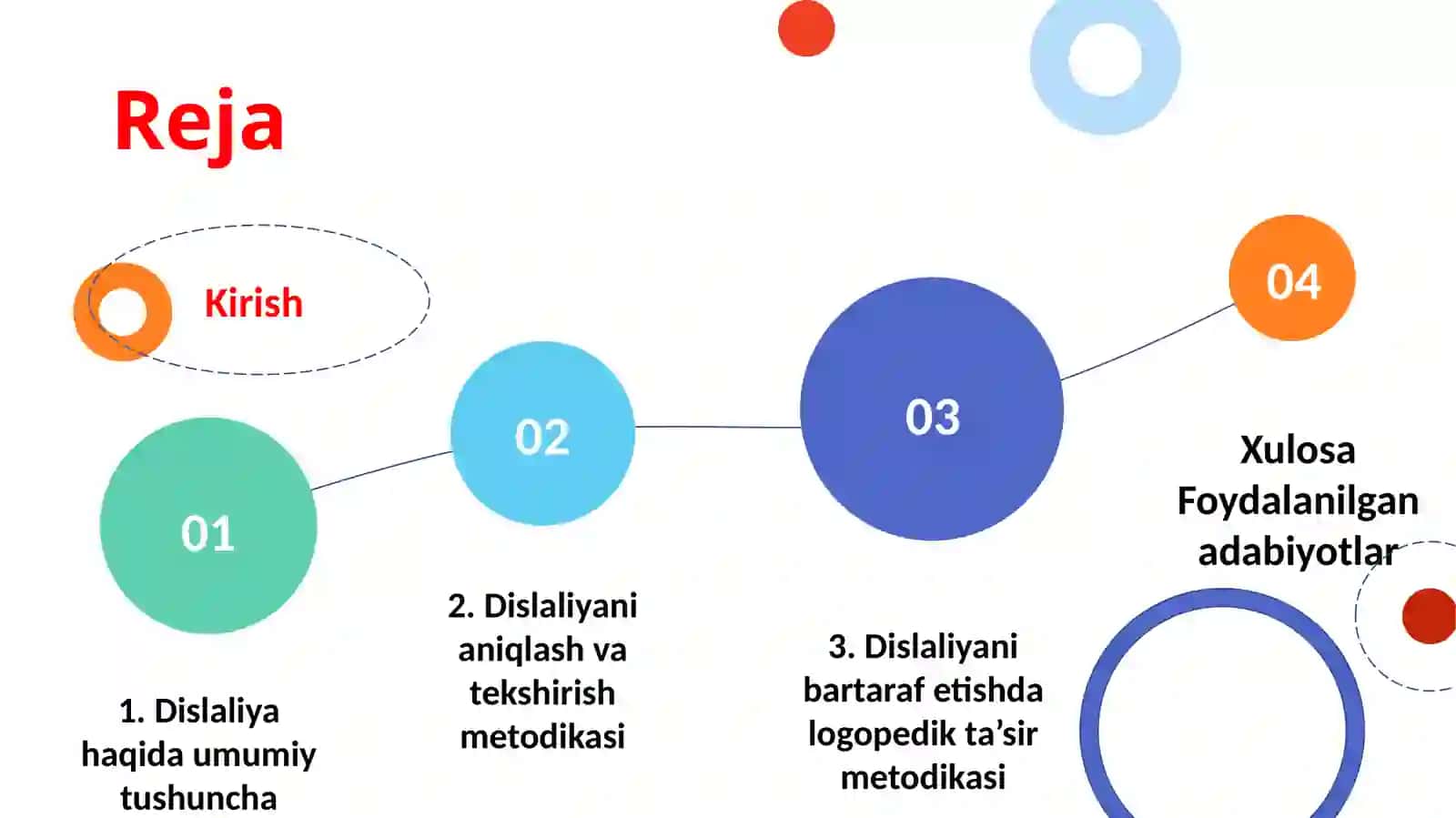 Dislaliyanibartarafetishdalogopedik ta’sir metodikasi 2