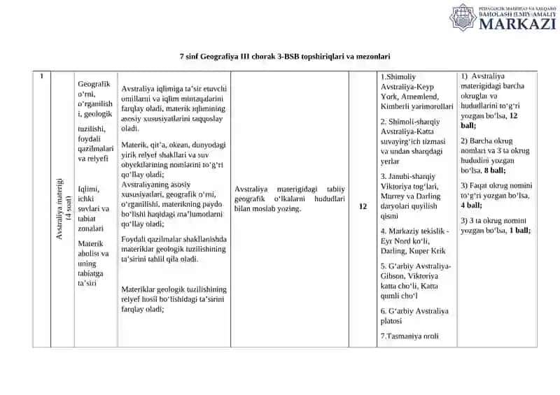 7 sinf Geografiya III chorak 3-BSB topshiriqlari va mezonlari 2