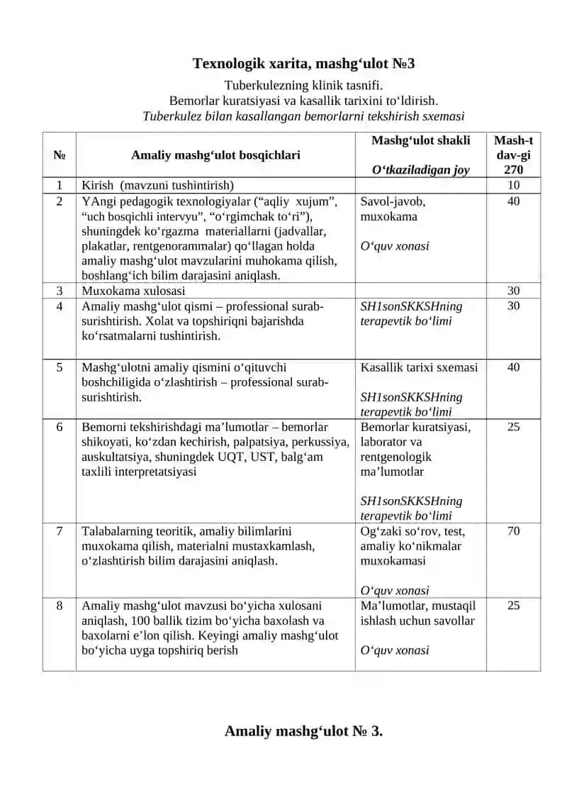 Tuberkulezning klinik tasnifi 2