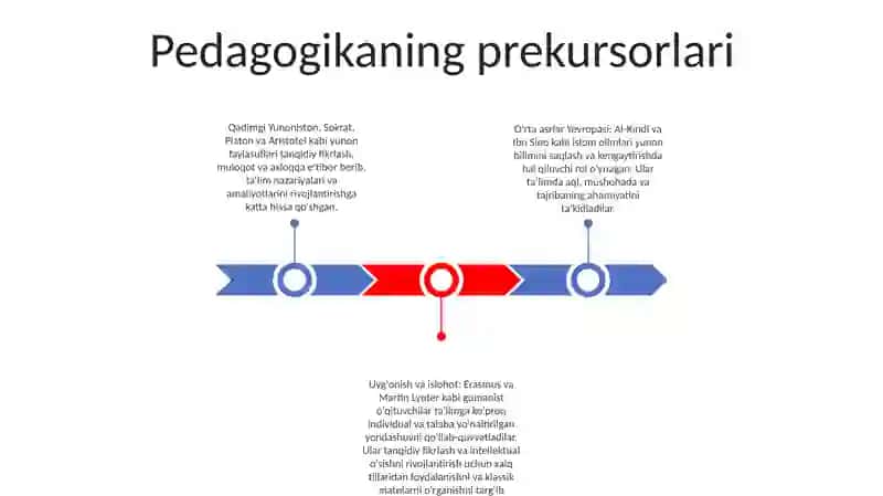 Pedagogika Fanining Yuzaga Kelish Tarixi 2