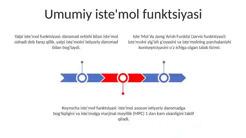 Istе`Mоl Vа Jаmg`Аrish Funktsi 2