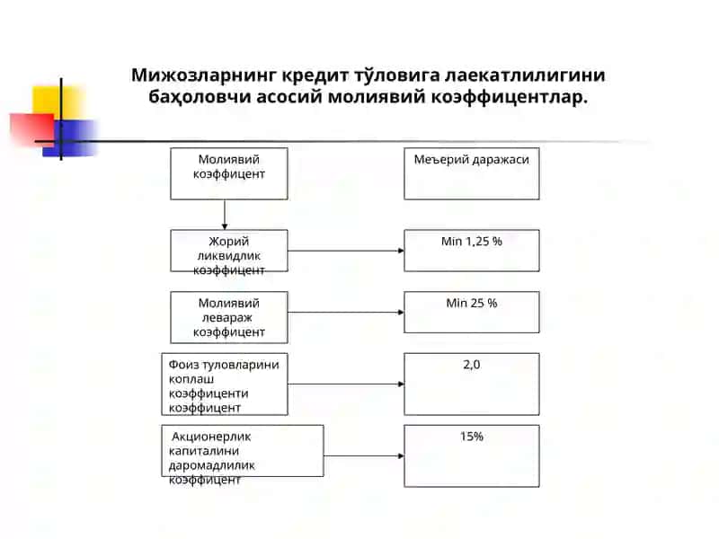 Тижорат банклари кредит операциялар кердит портфели уни бошкариш ва бахолаш 2