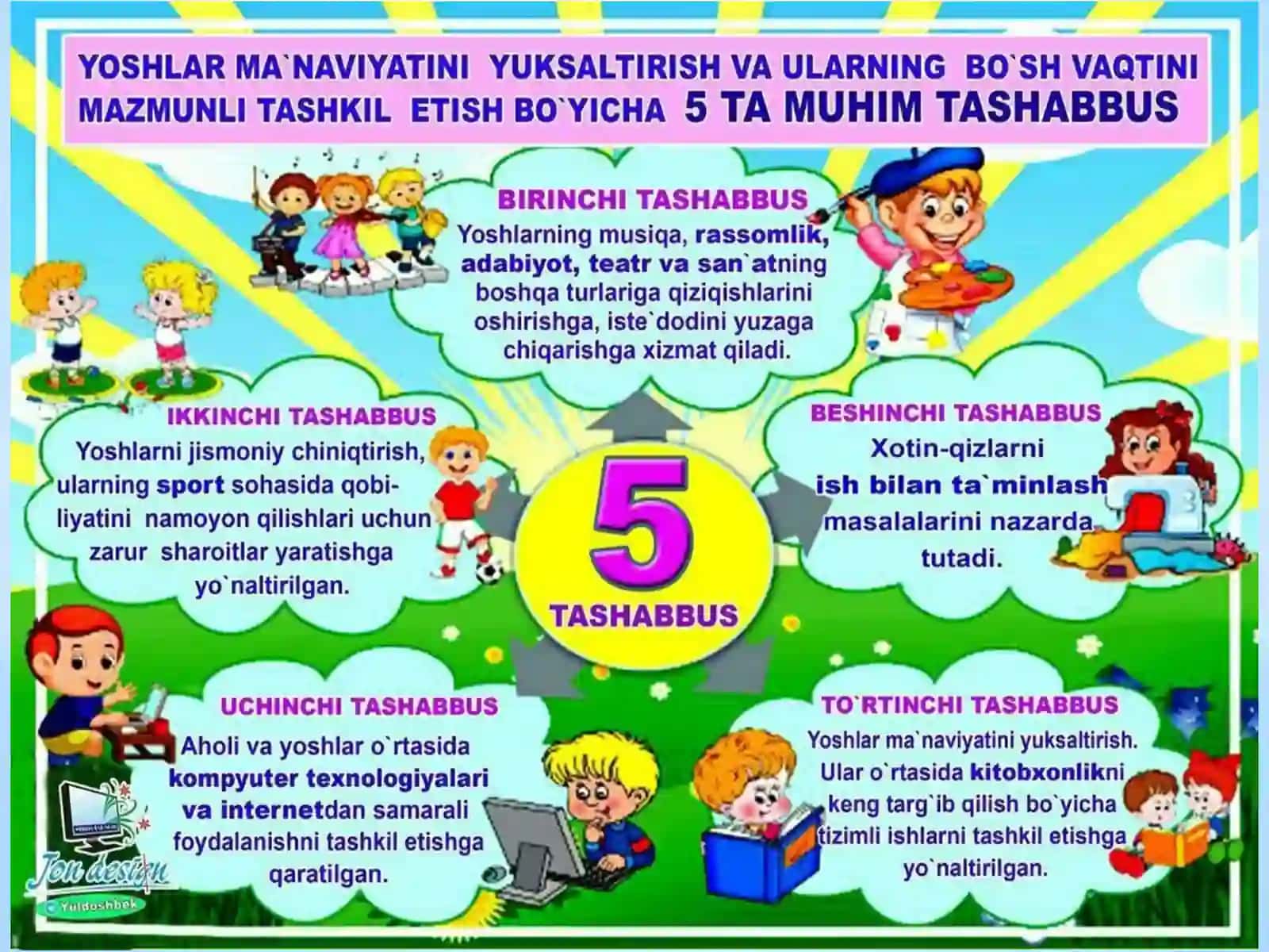 7-sinf Informatika fanidan Turli sanoq sistemalarida arifmetik amallarni bajarilishi dars taqdimot 2