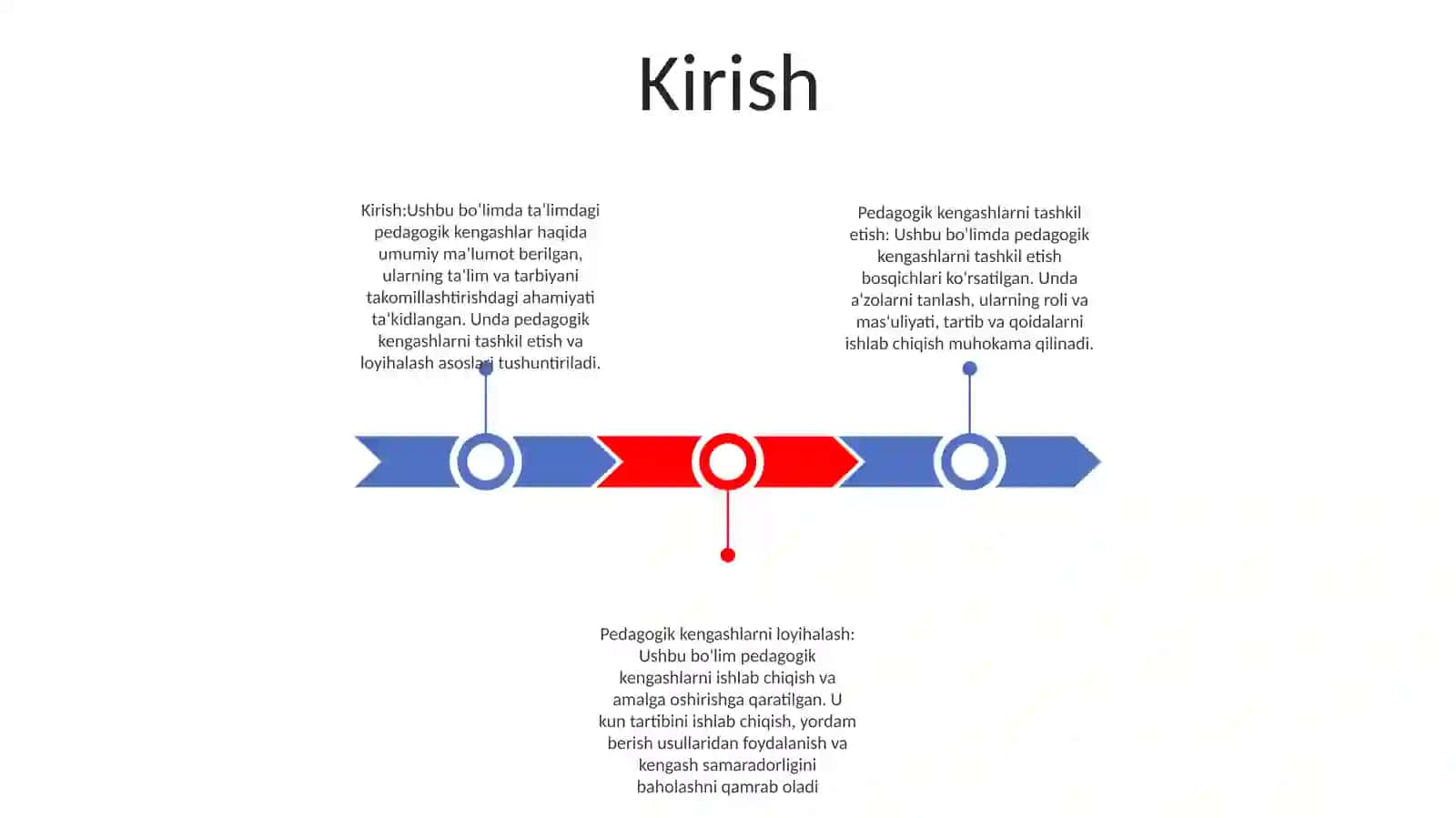 Mttda Pedagogik Kengashni Tashkil Etish Va Loyihalash 2