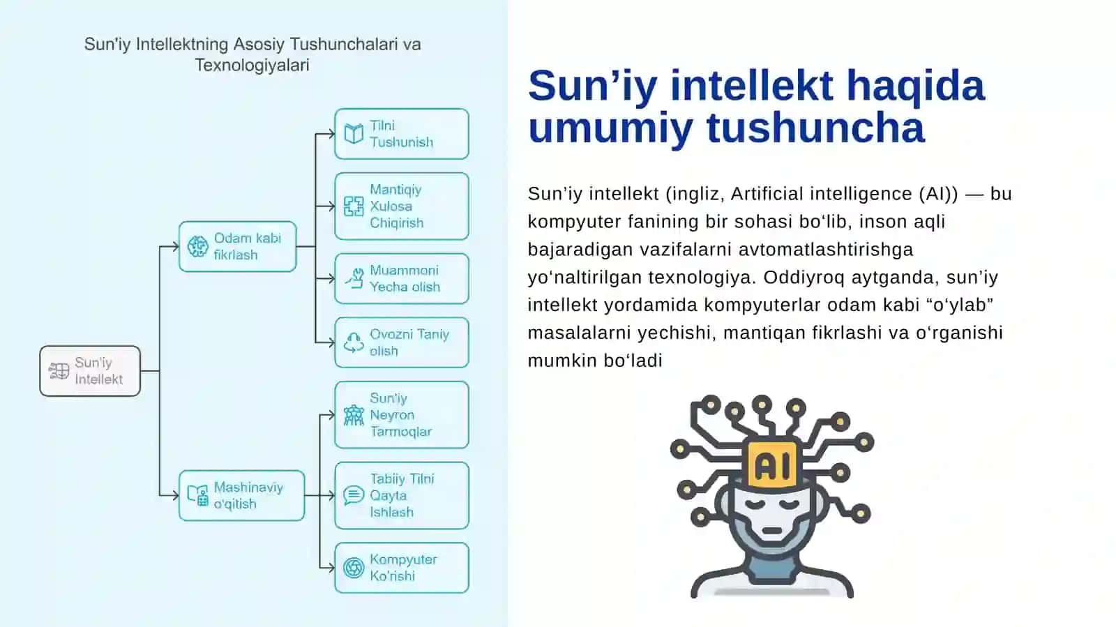 Sun’iy Intellekt 2