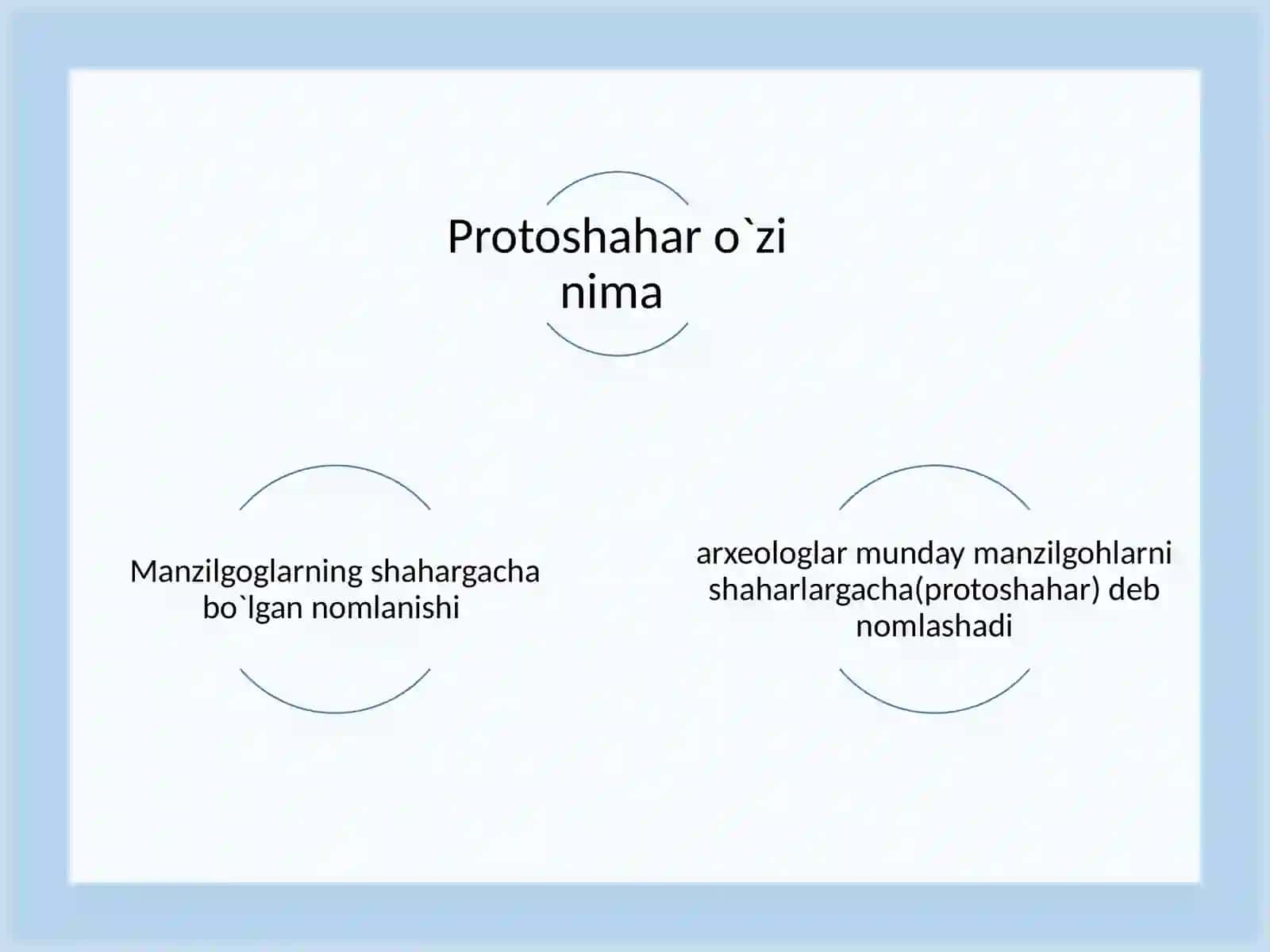 ARXEOLOGIYA VA ETNOLOGIYA fanidan MUSTAQIL ISHI 2